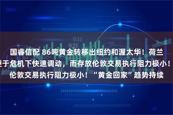 国睿信配 86吨黄金转移出纽约和渥太华！荷兰央行独家回应每经：便于危机下快速调动，而存放伦敦交易执行阻力极小！“黄金回家”趋势持续